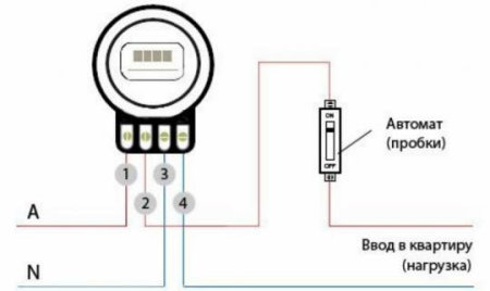 схема с вводным автоматом в щитке