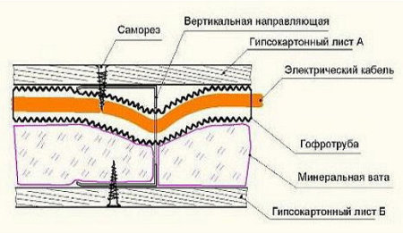 саморез попал в проводку